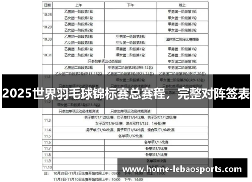 2025世界羽毛球锦标赛总赛程，完整对阵签表