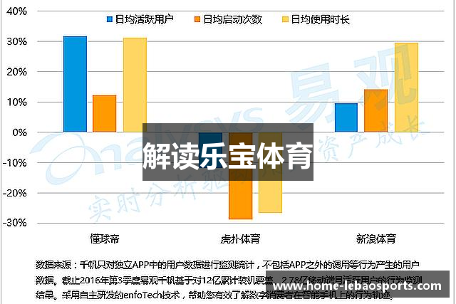 解读乐宝体育